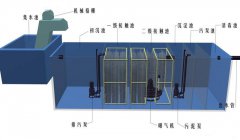 地埋式一体化茄子在线观看视频