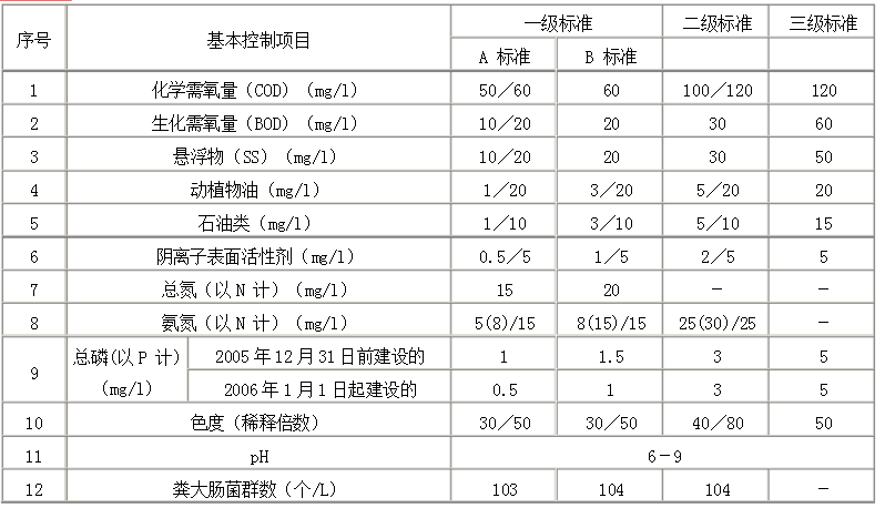 国家茄子在线观看视频排放标准